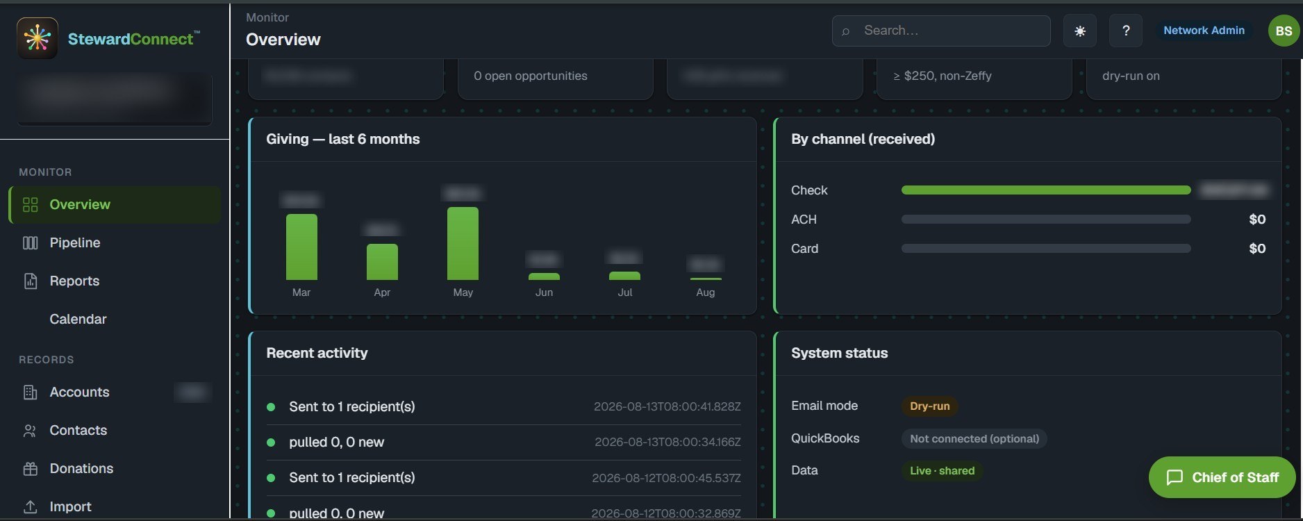 Overview dashboard — giving by month, by channel, recent activity and system status
