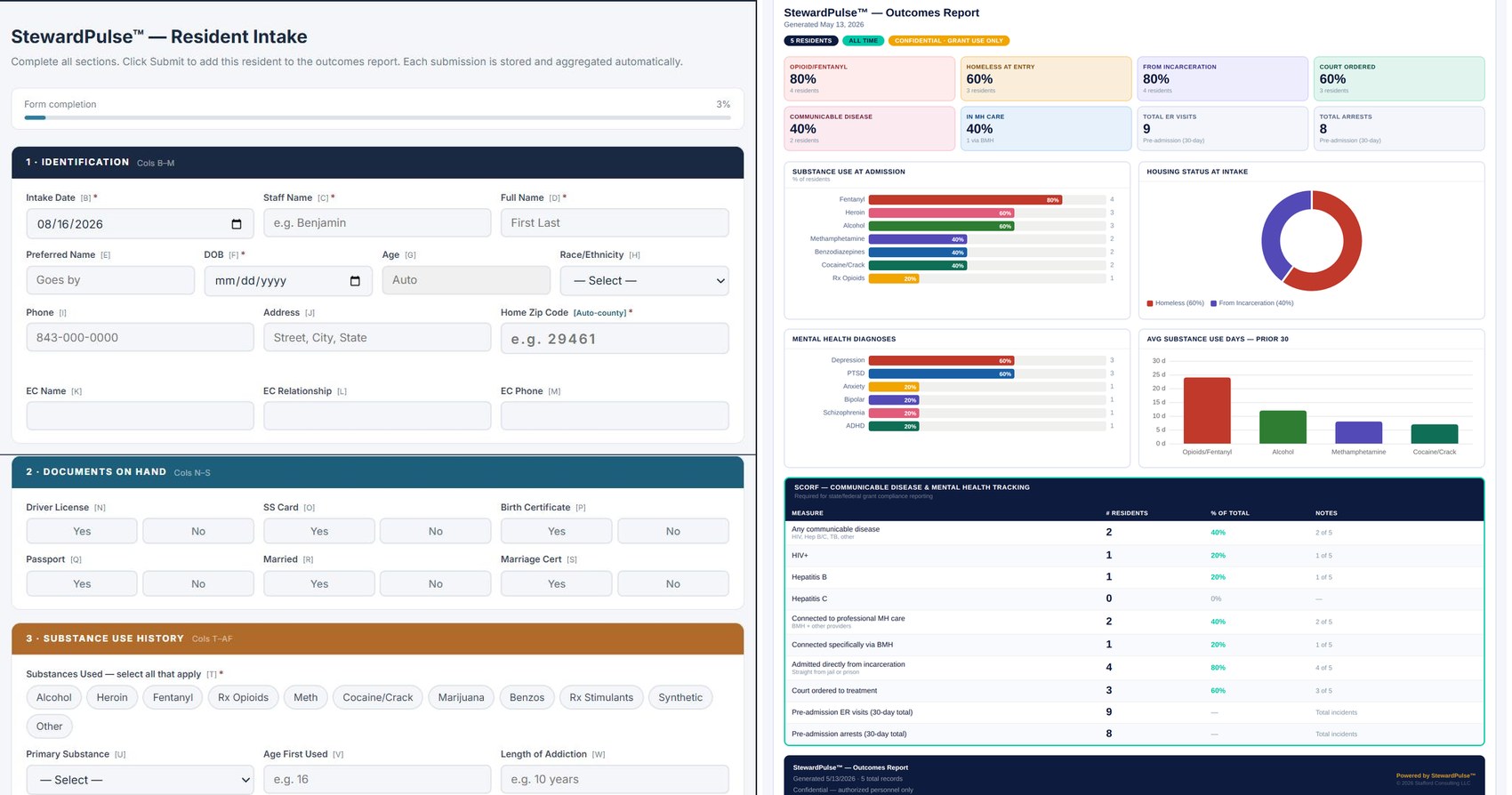 StewardPulse in production — resident intake instrument across identification, substance use, mental health, medical, legal, and social sections